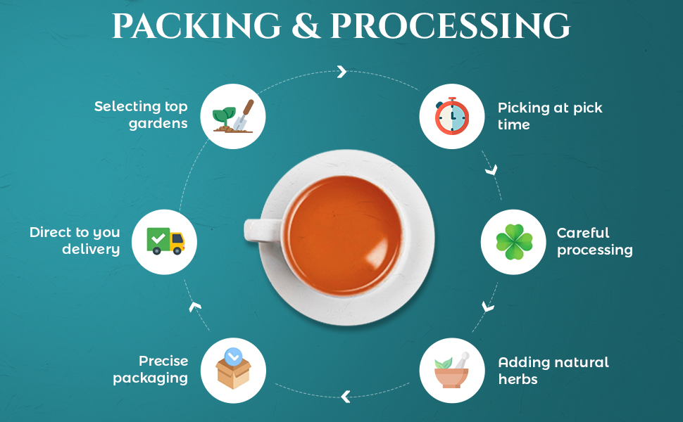 Packing and Processing of Chamomile Tea