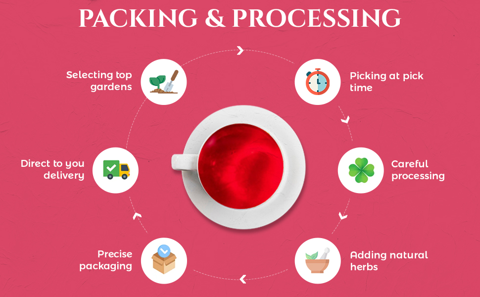 Packing & Processing of Hibiscus Tea