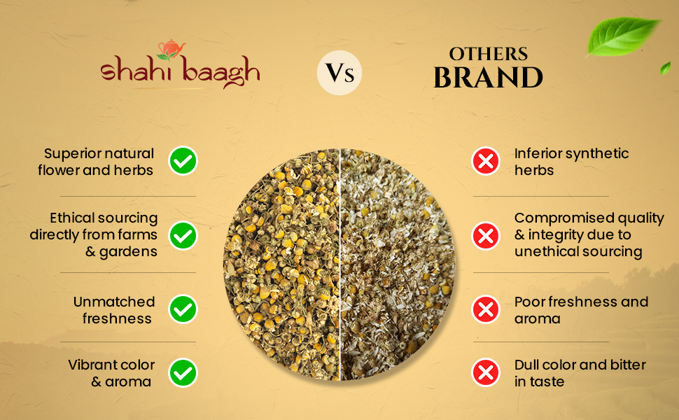 Chamomile Tea Comparison