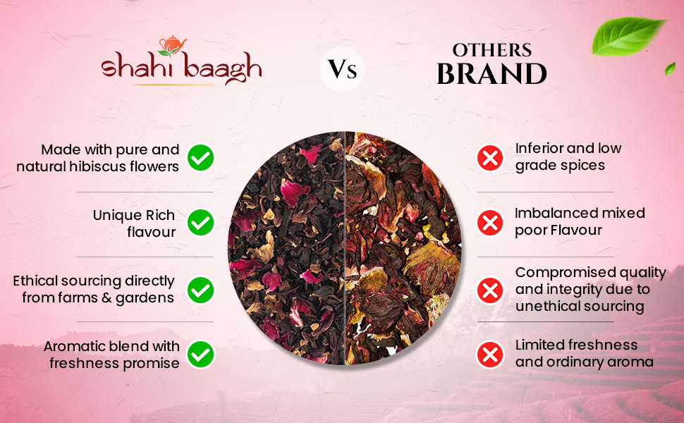 Exotic Hibiscus Tea Comparison