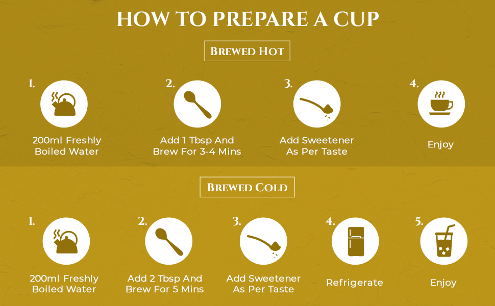 How to prepare a cup of turmeric tea